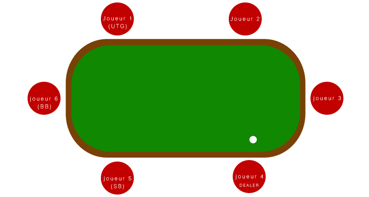 table-de-poker